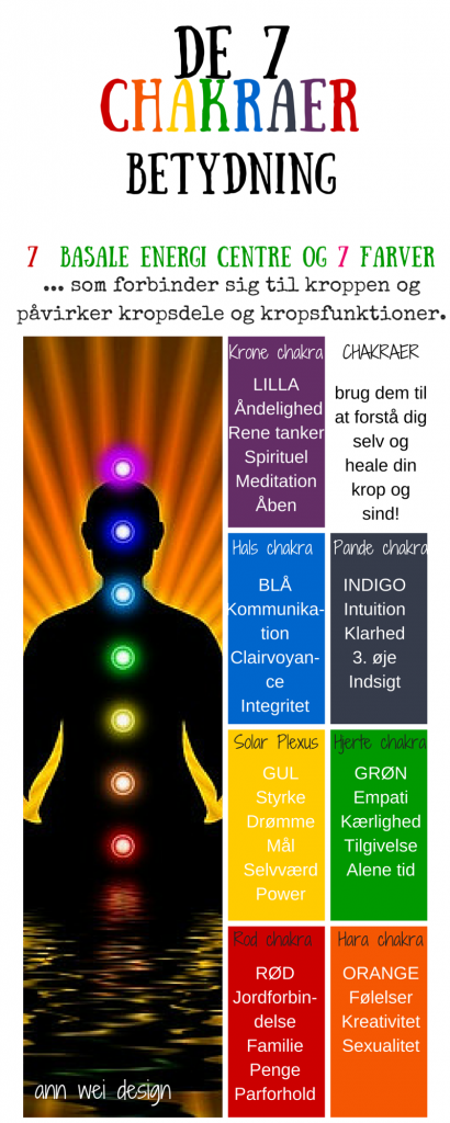 De 7 chakra
